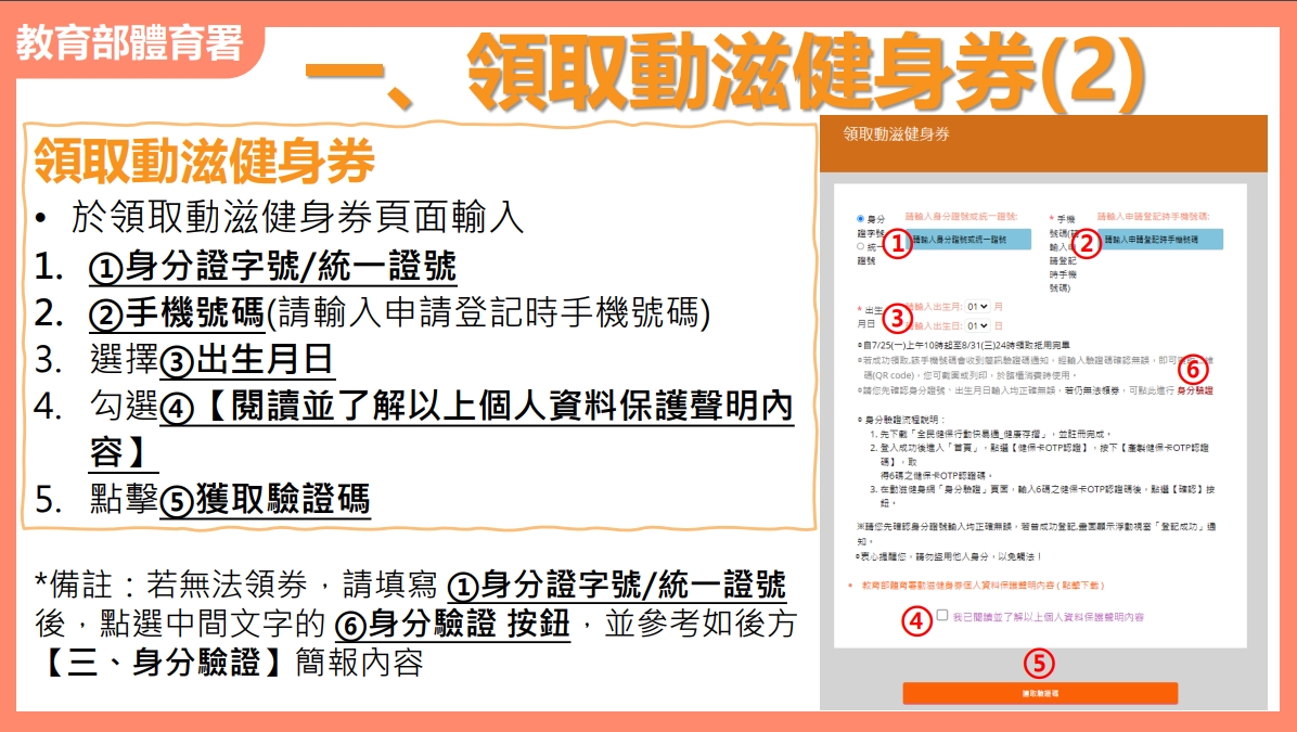 動滋健身券領取辦法(1)。 圖：教育部體育署／提供