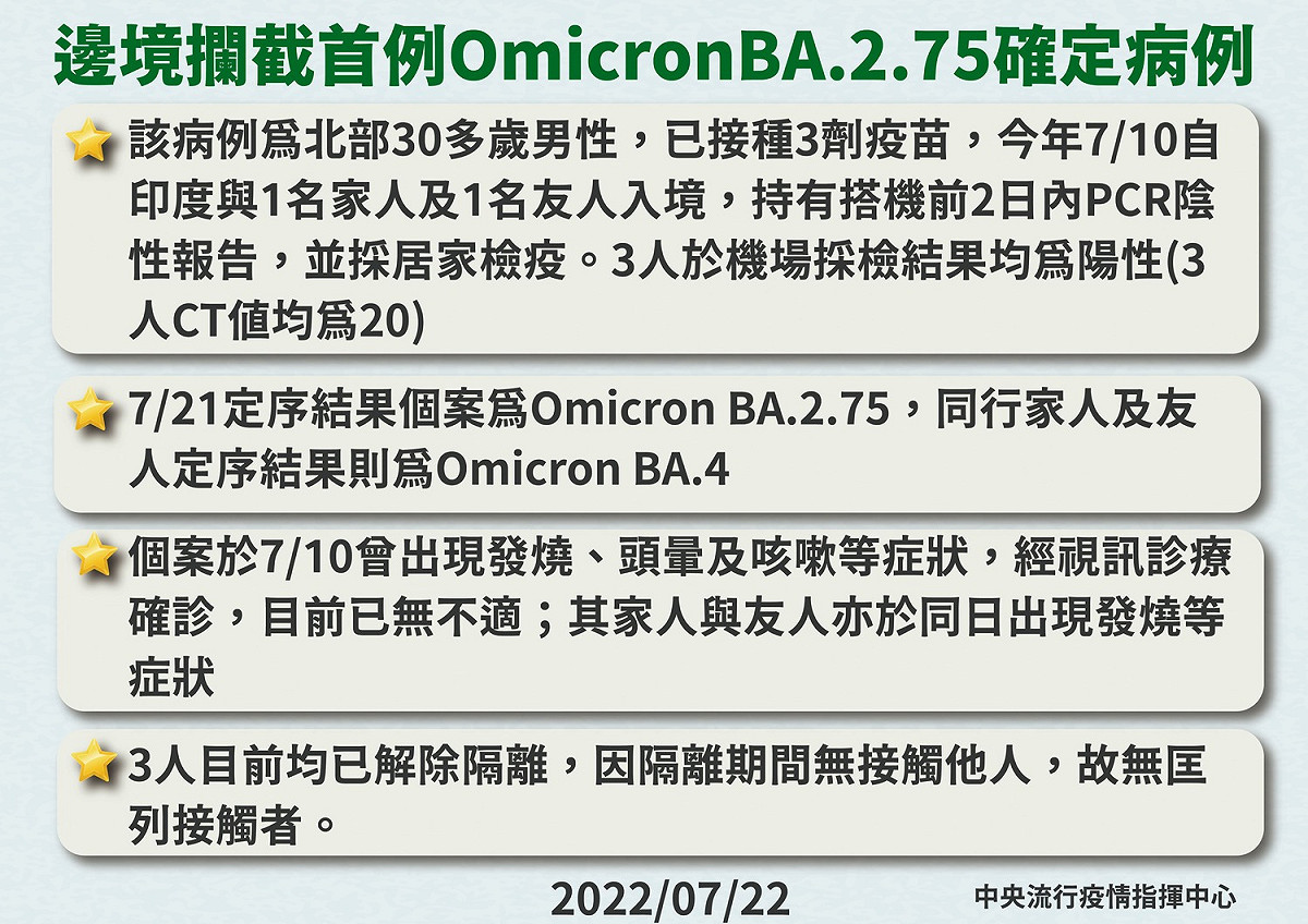 今(22)日邊境攔截首例Omicron BA.2.75確定病例。 圖：中央流行疫情指揮中心／提供