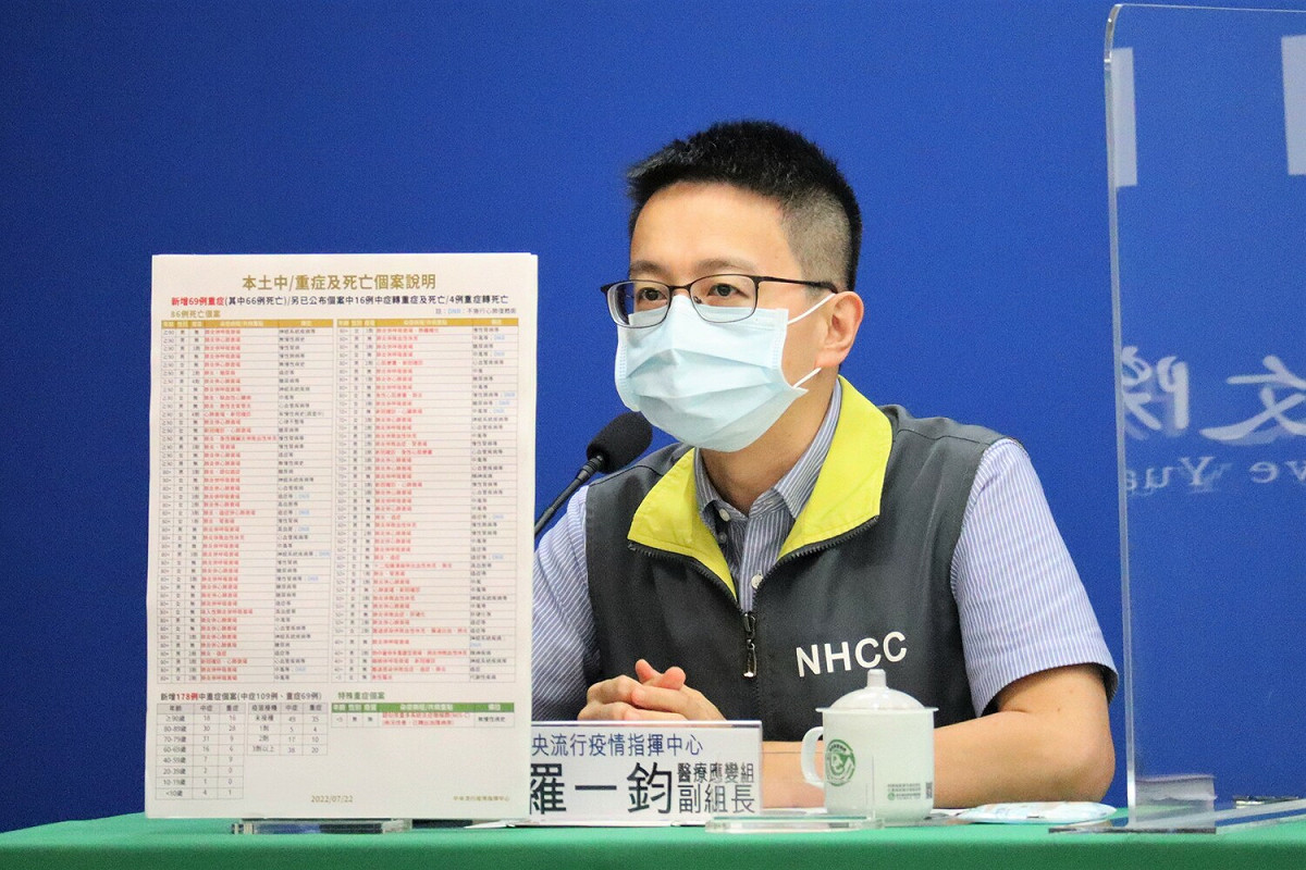 指揮中心醫療應變組副組長羅一鈞表示，年紀最小死亡個案，為一名4歲女童，從發病到死亡僅5天。 圖：中央流行疫情指揮中心／提供
