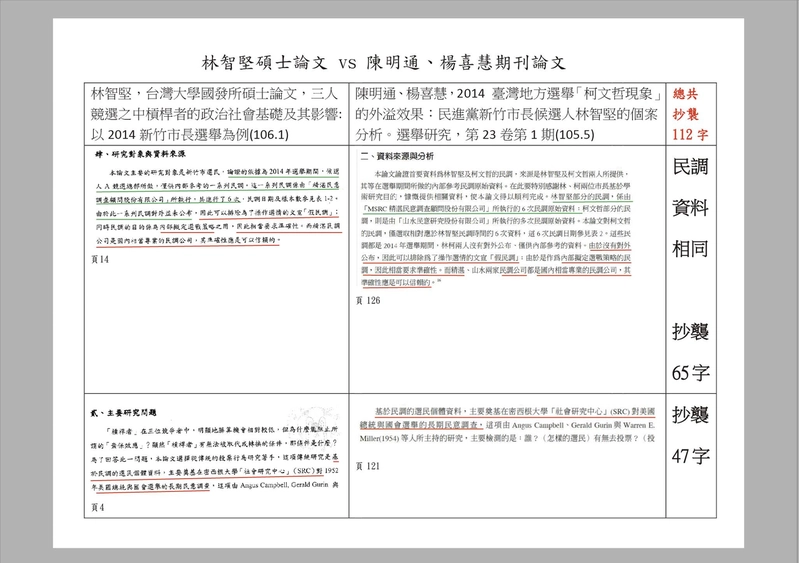 國民黨立法院黨團指出，民進黨桃園市長參選人林智堅，抄襲國安局長陳明通等人期刊論文。 圖：國民黨立法院黨團提供