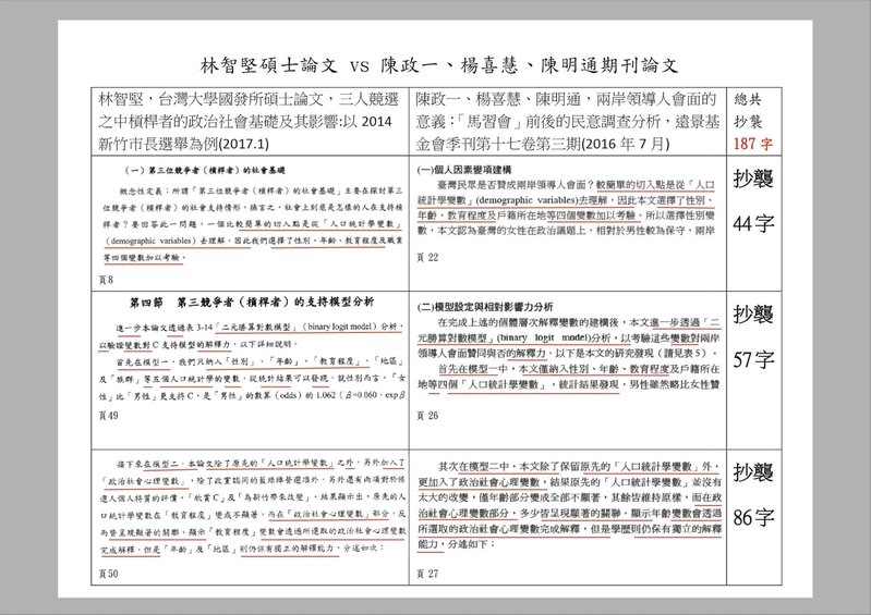 國民黨立法院黨團指出，民進黨桃園市長參選人林智堅，抄襲國安局長陳明通等人期刊論文。 圖：國民黨立法院黨團提供