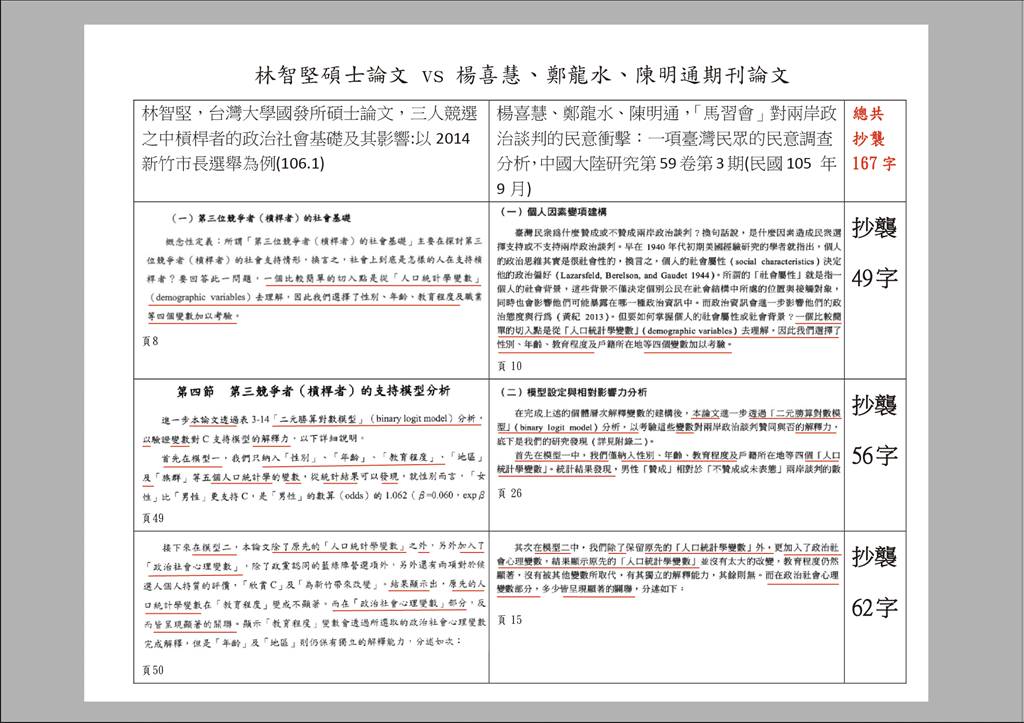 國民黨立法院黨團指出，民進黨桃園市長參選人林智堅，抄襲國安局長陳明通等人期刊論文。 圖：國民黨立法院黨團提供