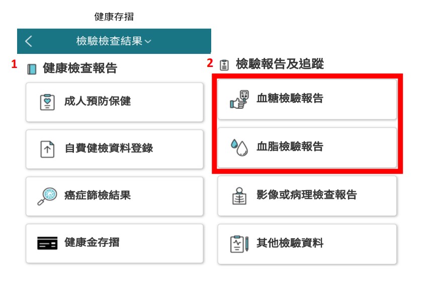 民眾可於健康存摺App，查看血糖、血脂等檢驗報告，並有相關衛教資訊。 圖：衛福部健保署／提供