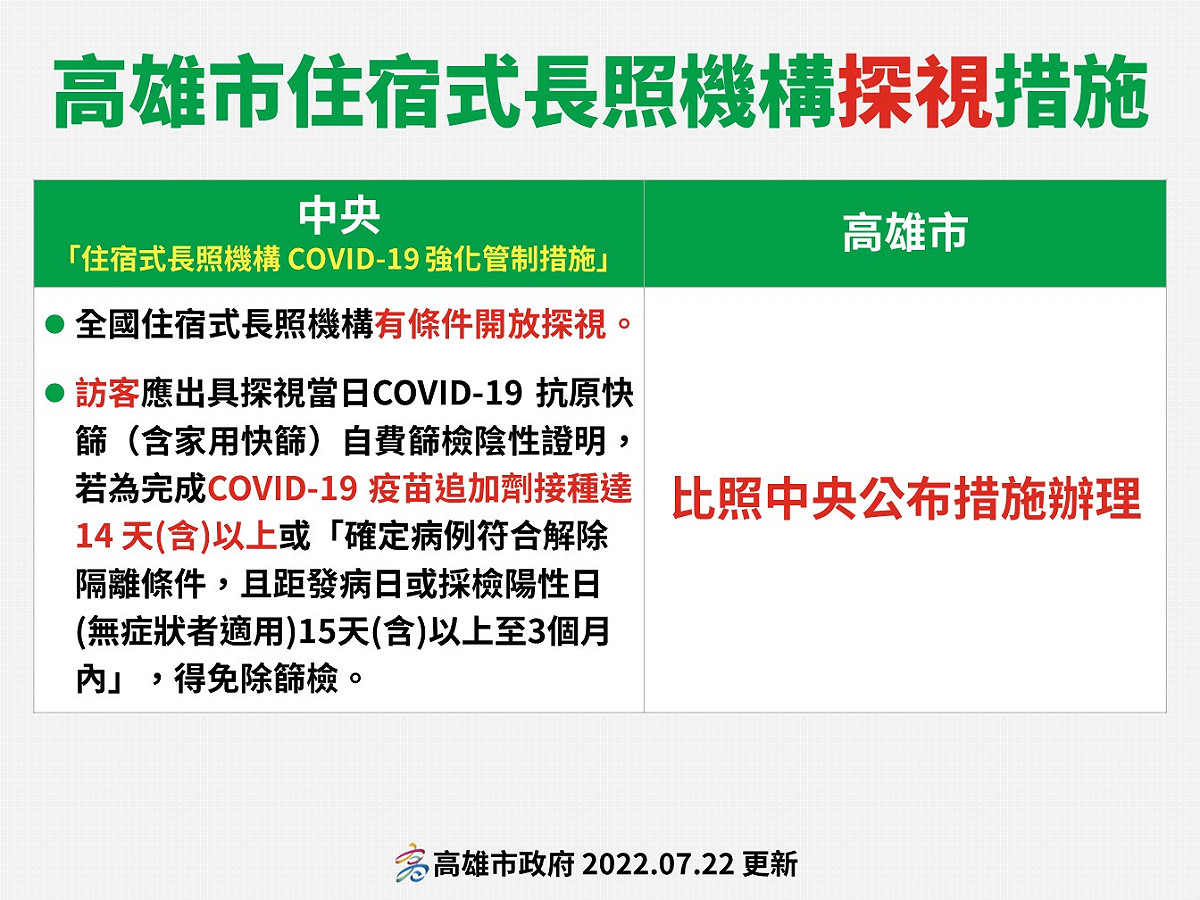 高雄長照機構、醫院陪探病新措施。 圖:高雄市衛生局提供
