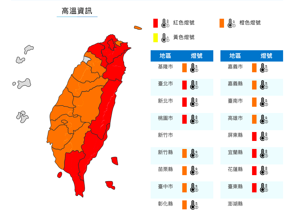 中央氣象局發布高溫警訊，太平洋高壓影響，各地天氣晴朗炎熱，明(24)日白天桃園市、臺北市、新北市盆地、宜蘭縣、花蓮縣、臺東縣縱谷地區，屏東縣近山區或河谷，為紅色燈號，有連續出現38度極端高溫的機率，請特別注意。 圖：取自中央氣象局