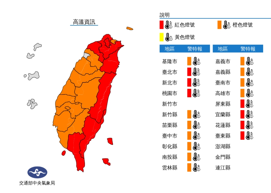 台灣本島除新竹市之外，全亮起高溫燈號。 圖/中央氣象局