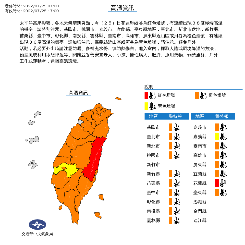 今天花蓮縣縱谷為高溫紅色燈號，有連續出現攝氏38度極端高溫的機率，除了新竹市外，其他地區也都亮起橙色燈號警戒。 圖：中央氣象局/提供