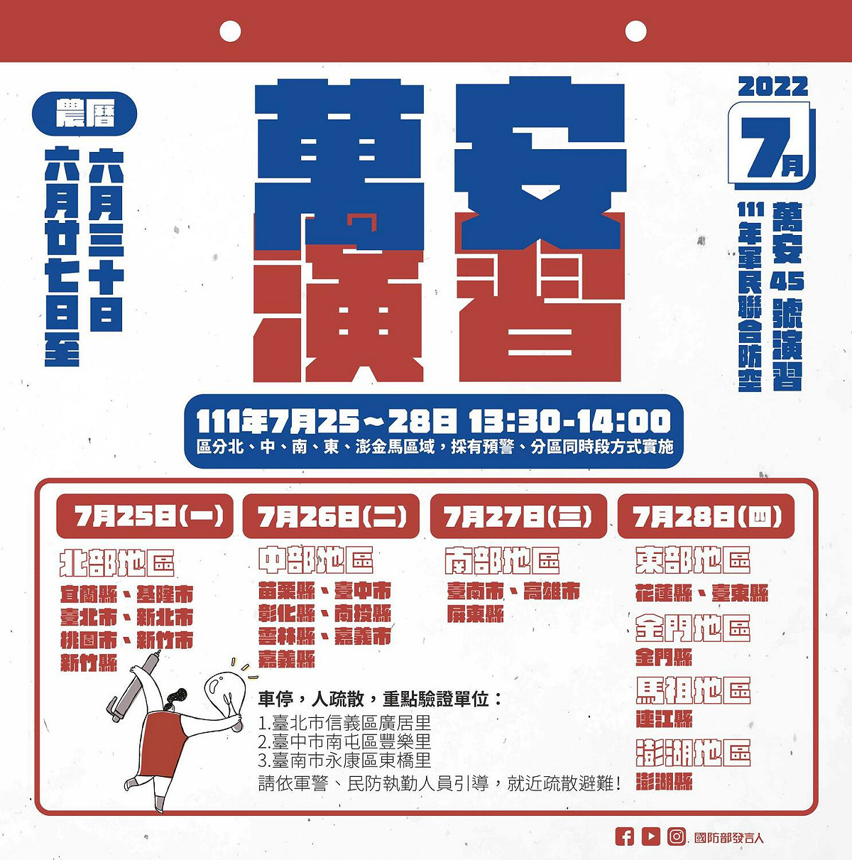萬安演習將於7/25至7/28，分別於北、中、南與外離島地區實施，這次演習也會在全國進行防空警報測試，並透過手機傳送 空中威脅告警簡訊。 圖：翻攝自國防部發言人臉書