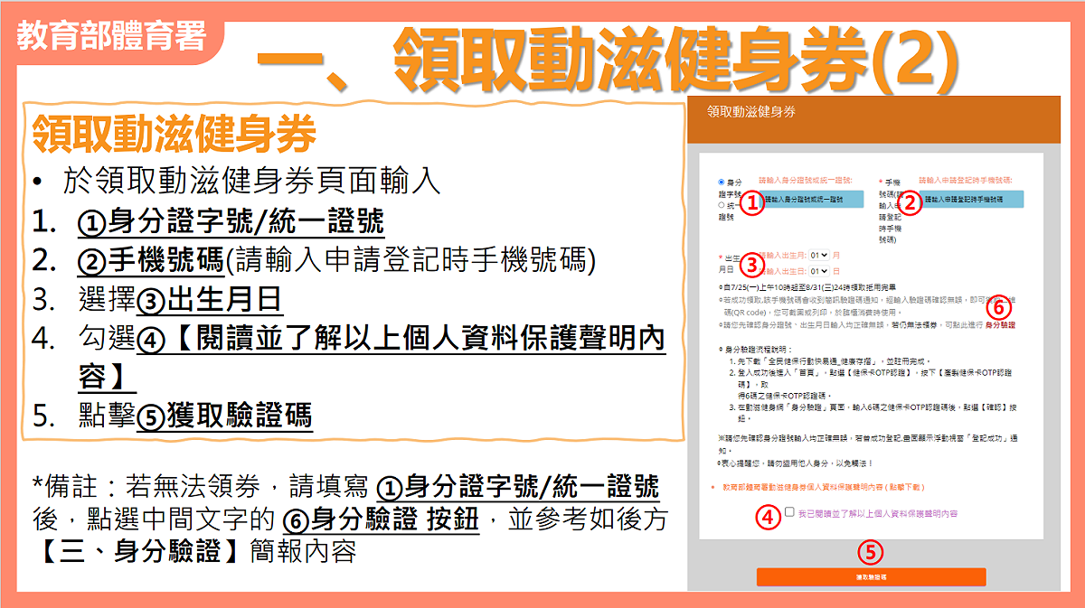 動滋健身券領取方式說明。 圖：教育部體育署／提供