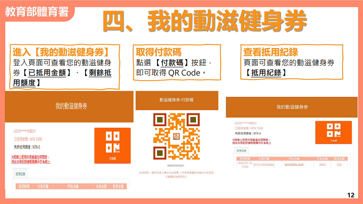 動滋健身券抵用方式說明。 圖：教育部體育署／提供
