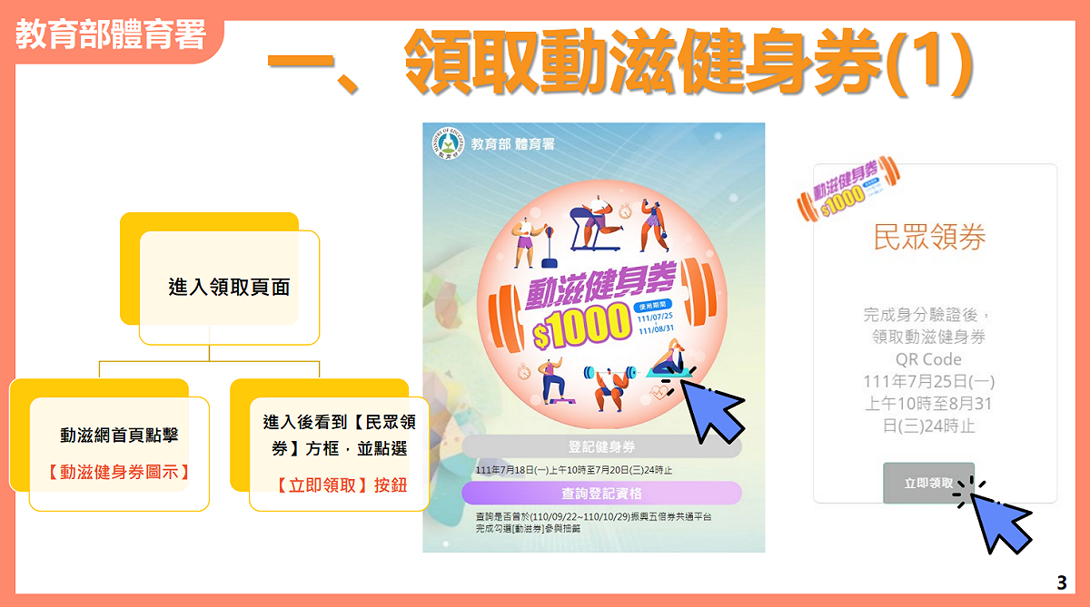 動滋健身券領取方式說明。 圖：教育部體育署／提供