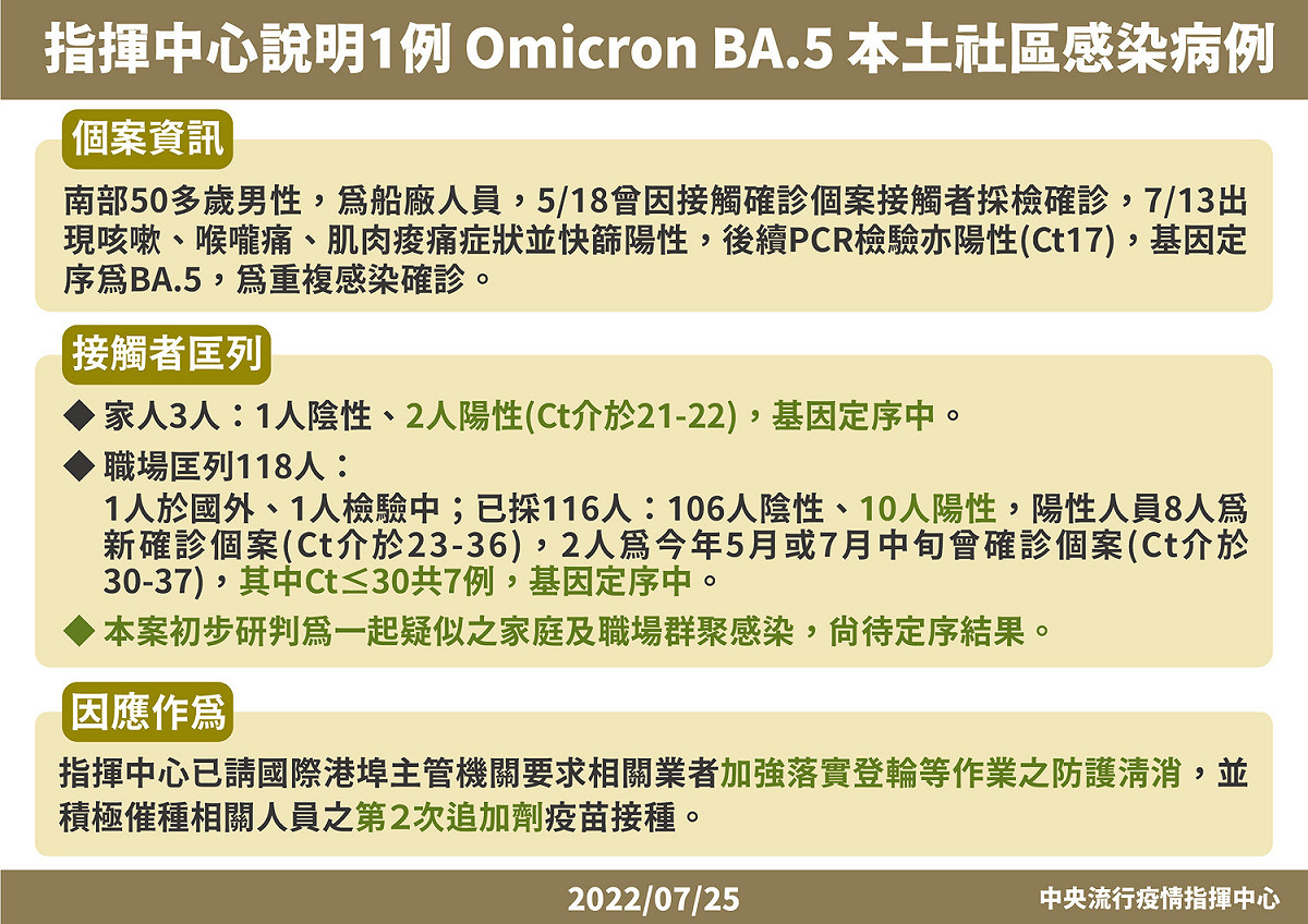 7/25Omicorn BA.5變異株個案說明。 圖：中央流行疫情指揮中心／提供