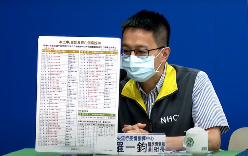 中央流行疫情指揮中心醫療應變組副組長醫療應變組副組長羅一鈞表示，MIS-C個案再增1例，為4歲男童。 圖：中央流行疫情指揮中心／提供
