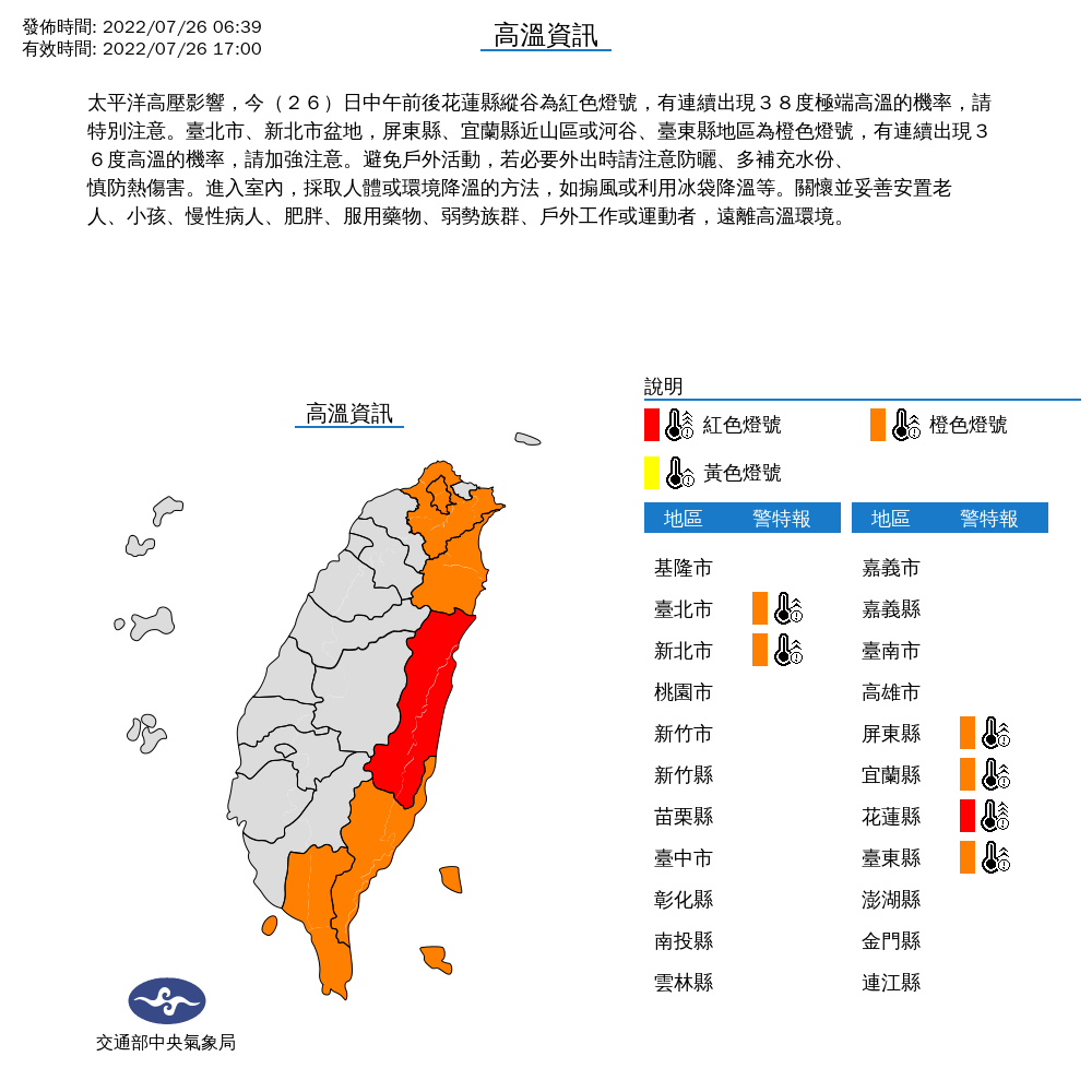 除了花蓮持續亮高溫紅燈外，台北市、新北市盆地，以及屏東縣、宜蘭縣近山區或河谷、台東縣地區，也亮著高溫橙色燈號。 圖：中央氣象局／提供
