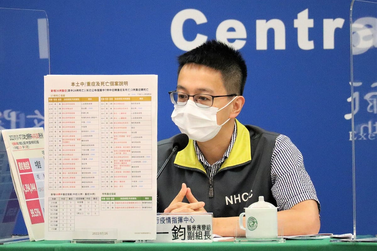 中央流行疫情指揮中心醫療應變組副組長羅一鈞表示，今日死亡個案中，有2例40多歲男性，分別在發病2到3天後死亡。 圖：中央流行疫情指揮中心／提供