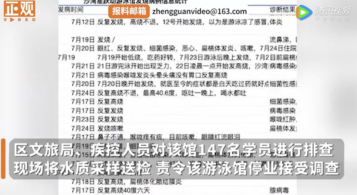 中國四川近日傳出有兒童在游泳課後皆出現發燒等不適症狀。 圖：擷取自正觀新聞