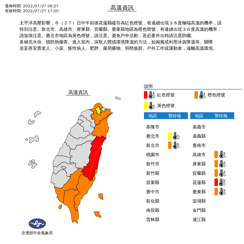 花蓮縣縱谷持續亮起高溫紅色警告燈號，提醒將有連續出現攝氏38度極端高溫的機率，其他6縣市也要注意高溫警訊。 圖：中央氣象局/提供