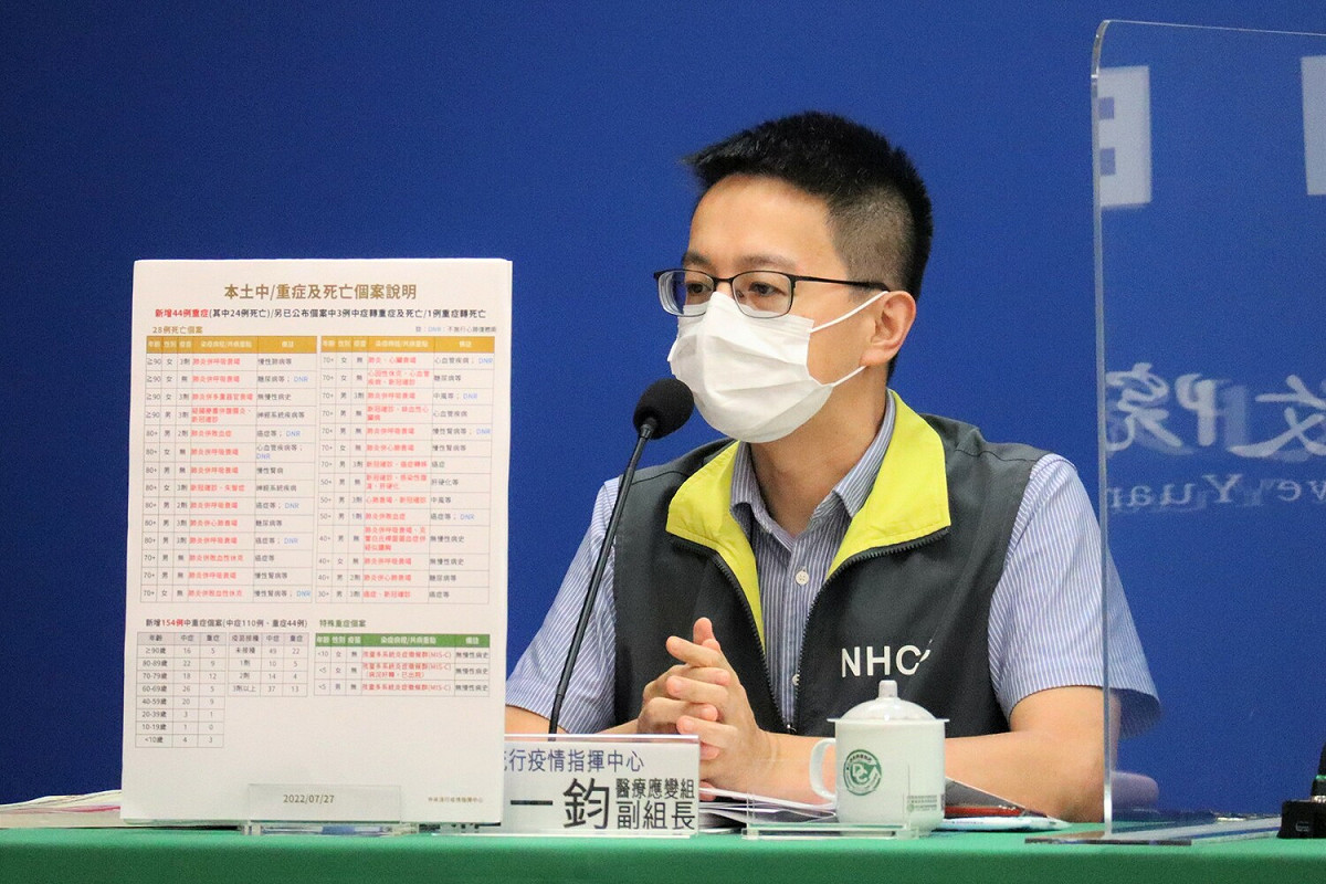 中央流行疫情指揮中心醫療應變組副組長羅一鈞表示，今日死亡個案中，最年輕的為30多歲多男性。 圖：中央流行疫情指揮中心／提供
