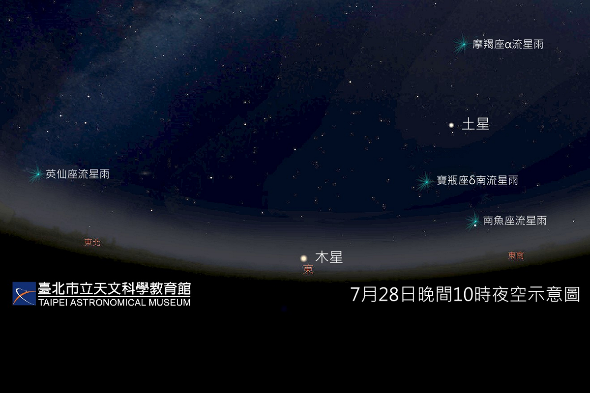 7月底將出現由5個流星雨共同組成，同第四大流星雨豋場。 圖：台北市立天文科學教育館 / 提供