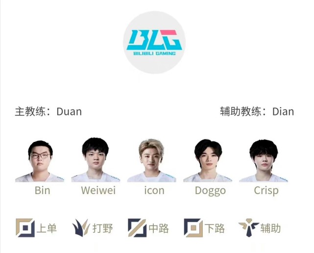 昨(27)日戰隊官方確定Doggo重回首發，時隔16天再次登上《英雄聯盟》中國賽區（LPL）大舞台。