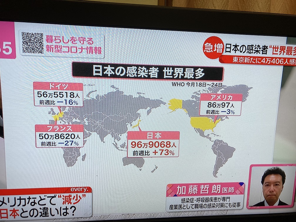 日本確診者變成世界最多，讓日本人自己都嚇一跳