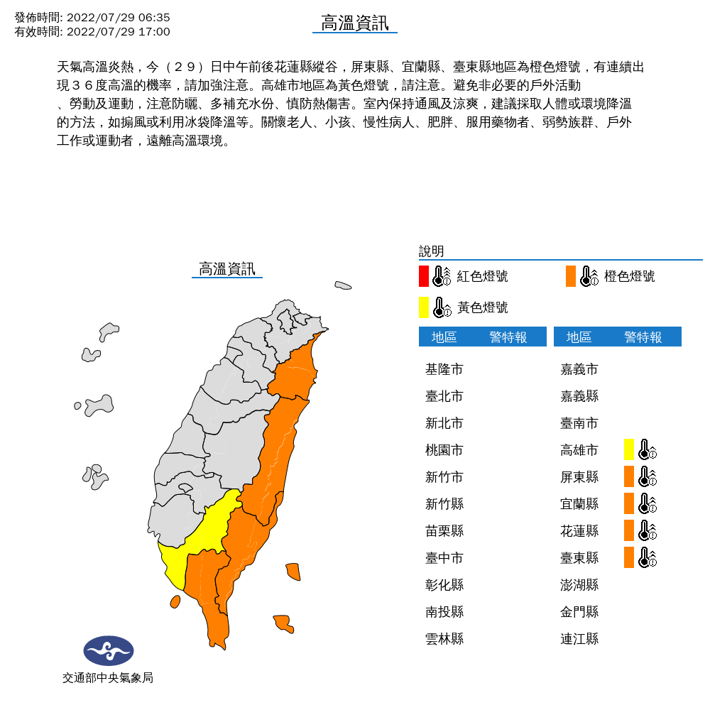 雖然擺脫極端高溫，但是花蓮縱谷、屏東縣、宜蘭縣、台東縣還是高溫橙色燈號，高雄市也亮黃色燈號，民眾仍要小心熱傷害。 圖：中央氣象局/提供