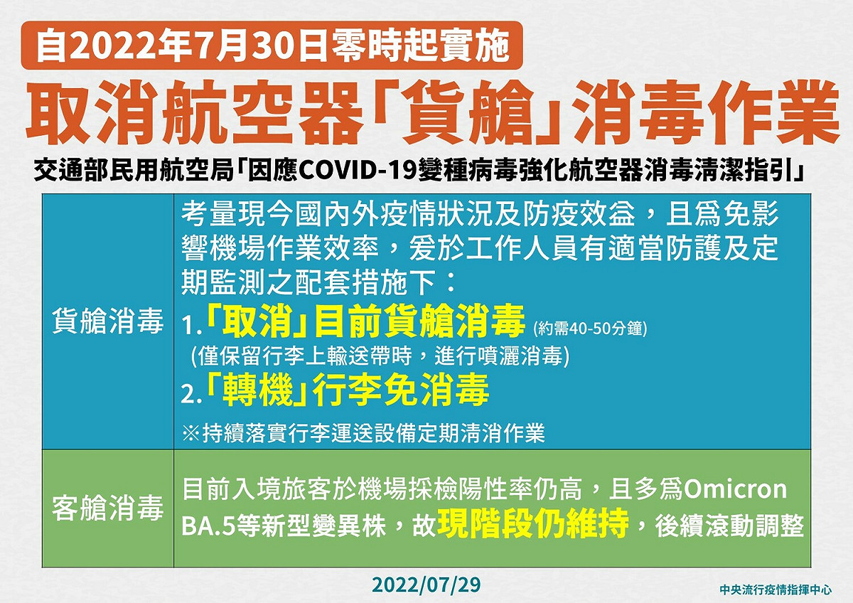 7/30起，取消航空器的貨艙消毒作業，轉機行李也免消毒。 圖：中央流行疫情指揮中心／提供