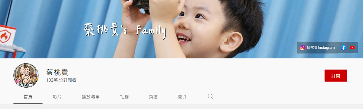 蔡桃貴的YT頻道已超過100萬訂閱。