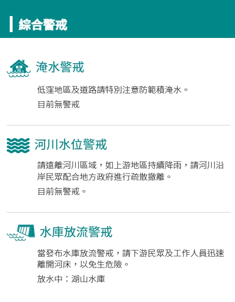 根據水利署資料，目前湖山水庫正在放水中。 圖：擷取自水利署網站