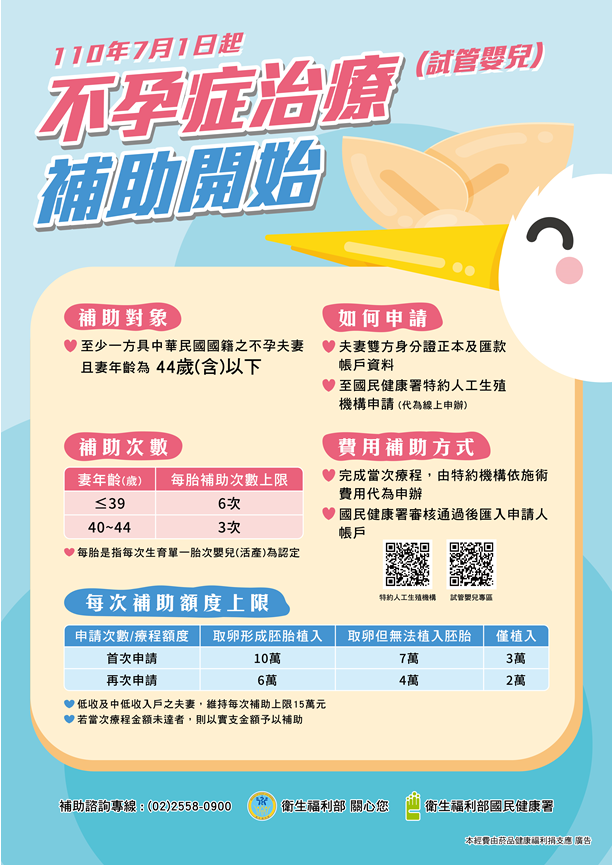 行政院表示，「擴大不孕症治療(試管嬰兒)補助方案」目前已超過4萬件申請通過資格審查，其中2萬7,000多件已獲得補助。 圖：衛生福利部國民健康署／提供