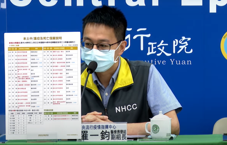 中央流行疫情指揮中心醫療應變組副組長羅一鈞。 圖：中央流行疫情指揮中心／提供