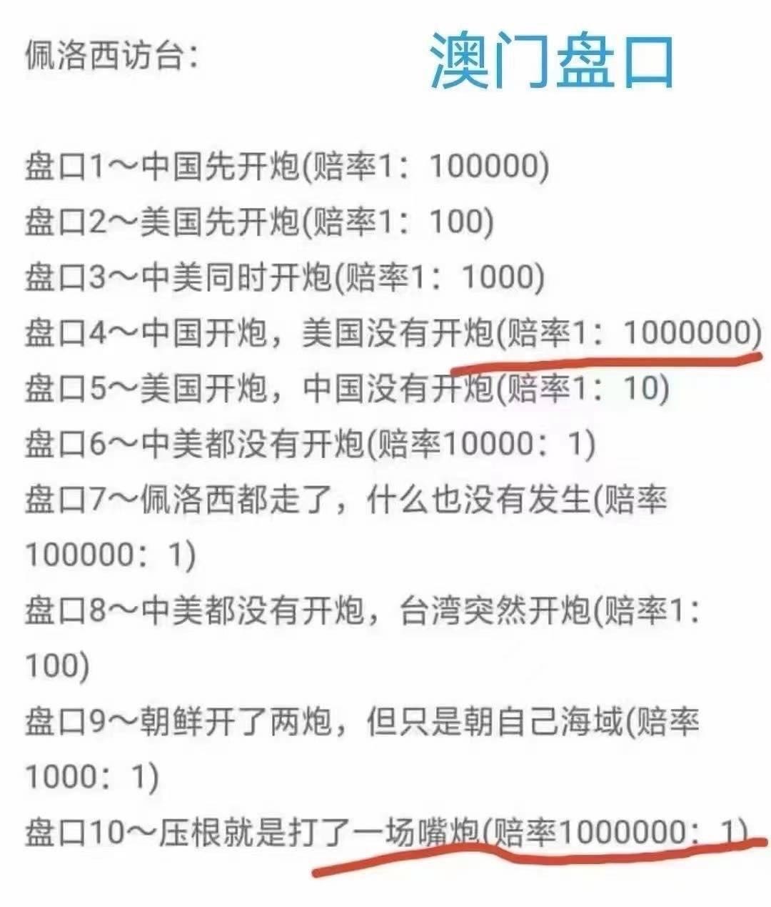 網傳一張「裴洛西訪台的澳門賭盤」的圖文 圖: 翻攝自 PTT