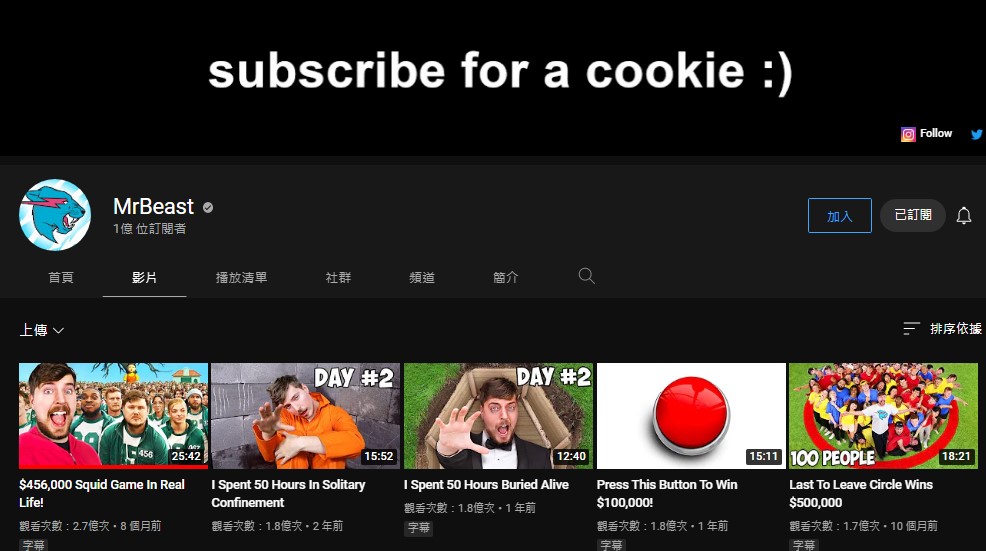 MrBeast YouTube訂閱數達到1億，成功獲得紅鑽石獎牌。