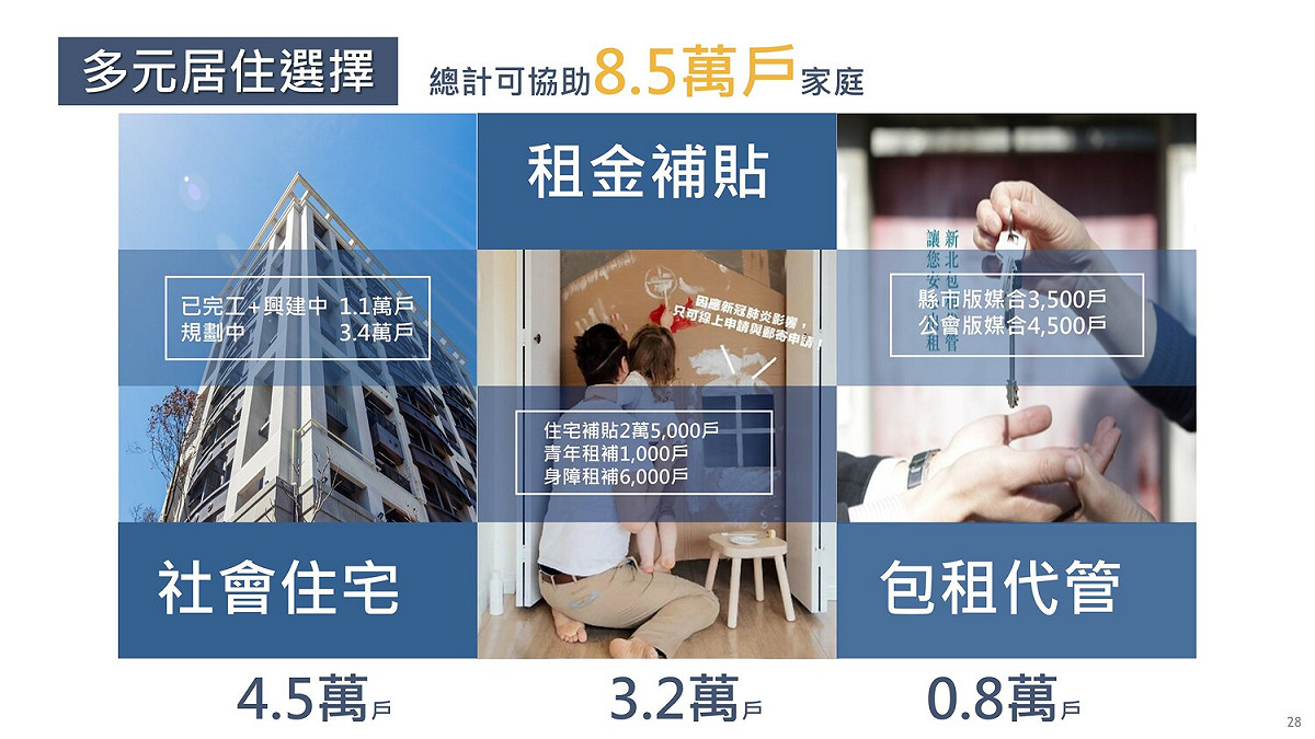 住宅補貼及多元興辦社會住宅示意圖。 圖：新北市城鄉局提供