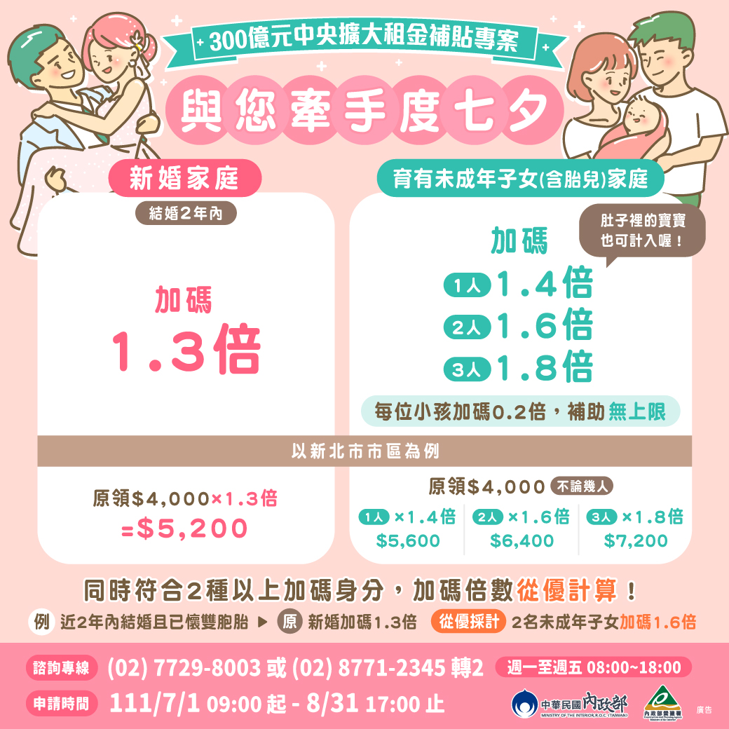 300億元中央租金補貼專案與您牽手度七夕。 圖：營建署國宅組提供
