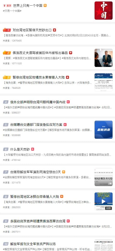 中國微博熱搜榜前十名均為與裴洛西、台灣有關的話題。 圖：翻攝自微博