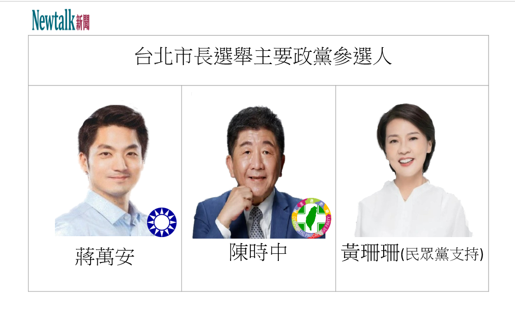 台北市長主政黨支持參選人蔣萬安、陳時中、黃珊珊。 圖：新頭殼合成