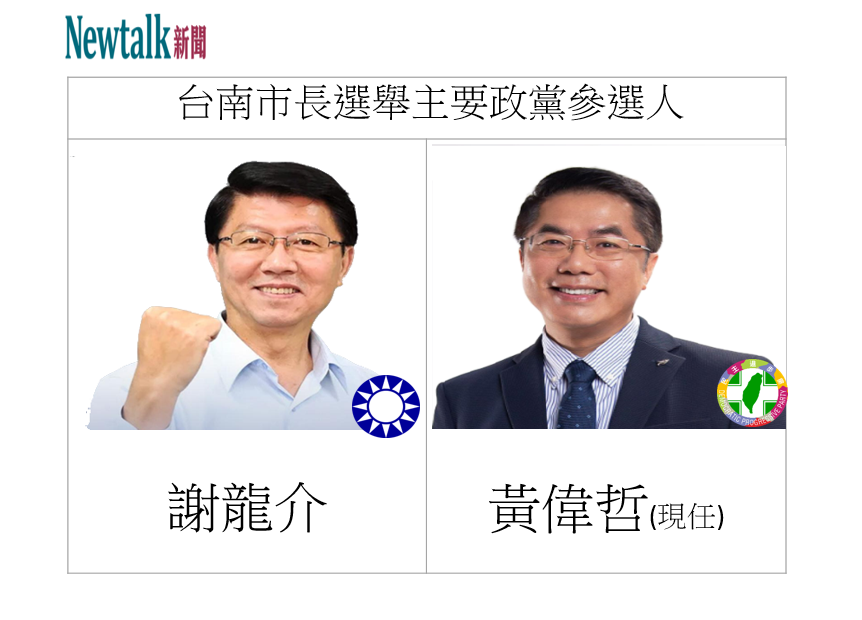 台南市長主政黨支持參選人謝龍介、黃偉哲。 圖：新頭殼合成