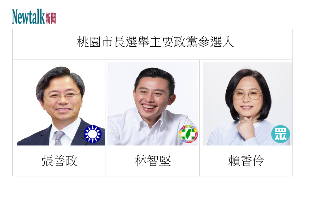 桃園市長主要政黨支持參選人張善政、林智堅、賴香伶 圖:新頭殼合成