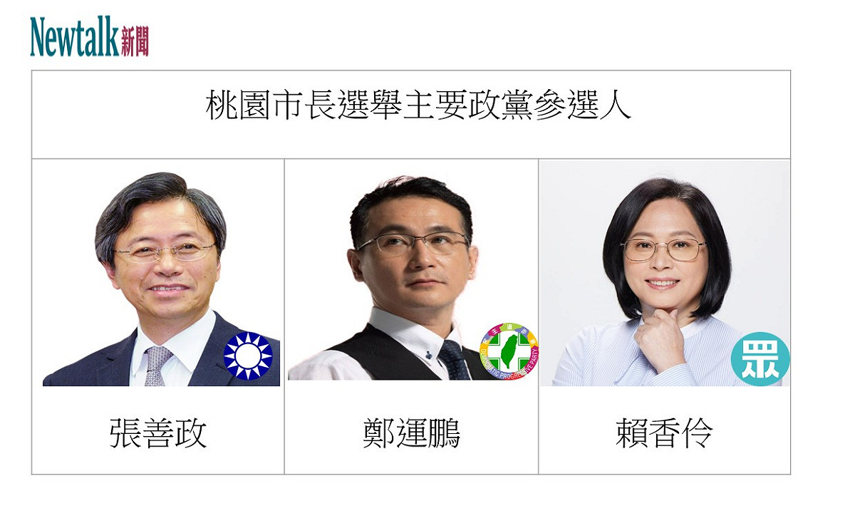 2022桃園市長參選人張善政、鄭運鵬、賴香伶。 圖：新頭殼合成