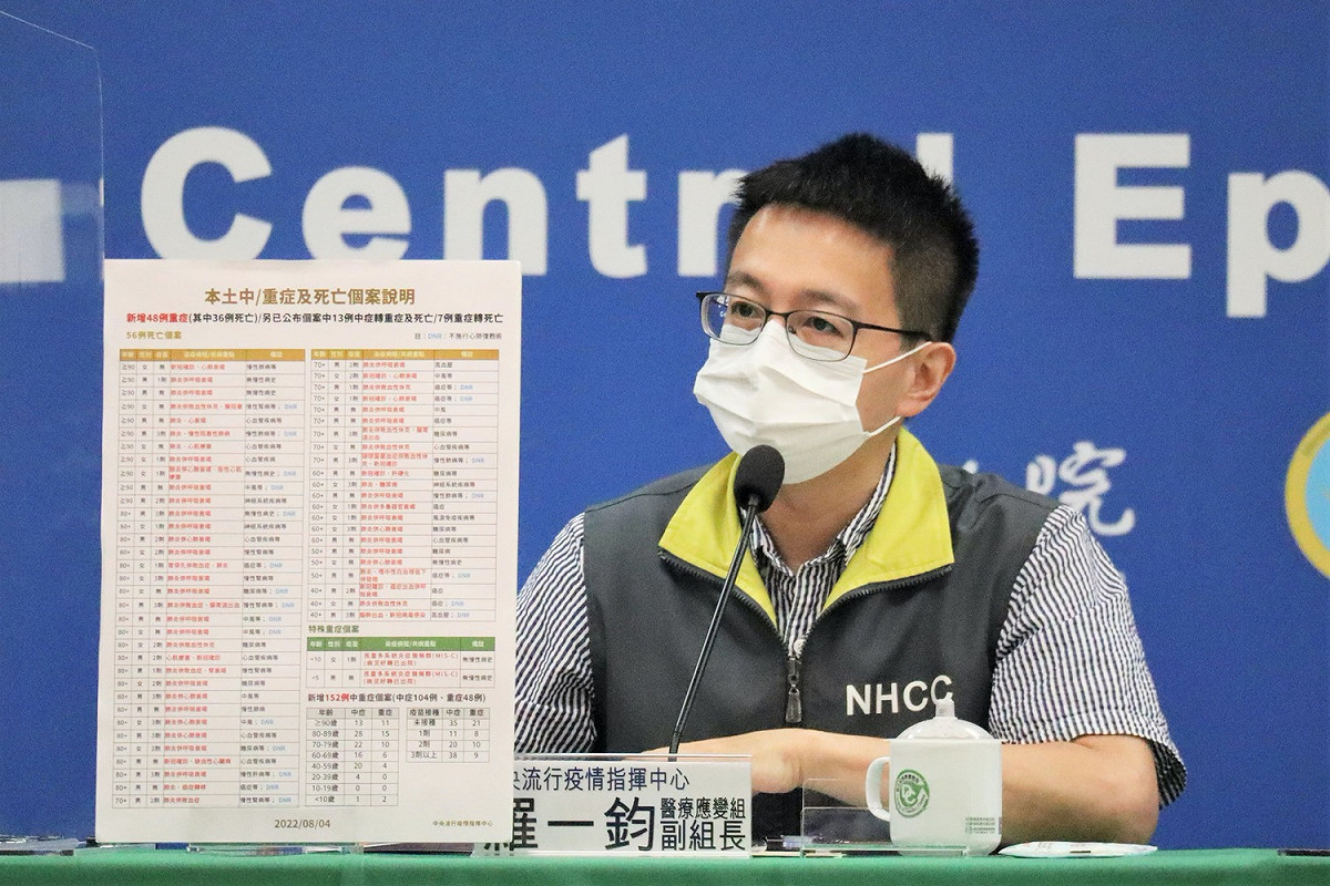 中央流行疫情指揮中心應療應變組副組長羅一鈞說明今(4)日新增56例死亡個案。 圖：中央流行疫情指揮中心 / 提供