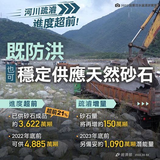 中國宣布暫停對台出口天然砂，水利署今天表示，河川疏濬進度超前且增量，可滿足國內砂石需求。