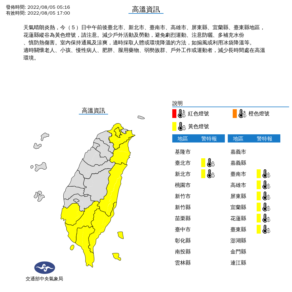 中央氣象局今天台北市、新北市、台南市、高雄市、屏東縣、宜蘭縣、台東縣與花蓮縣縱谷等8縣市，發布高溫特報，提醒民眾小心。 圖：中央氣象局/提供
