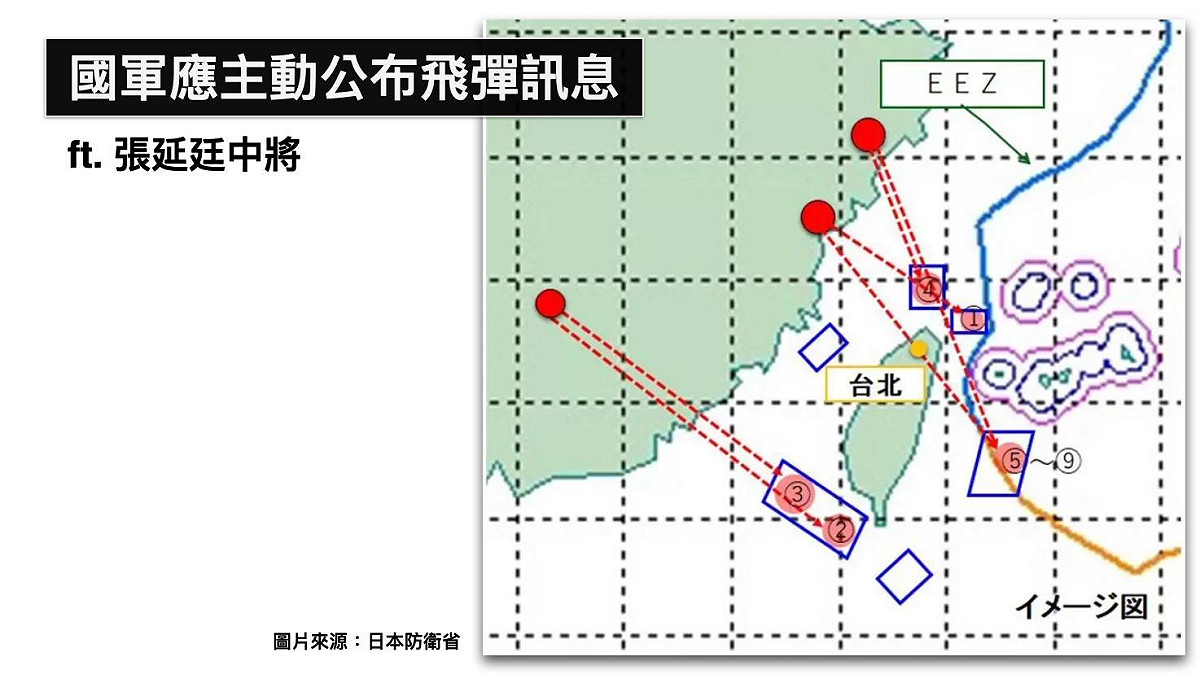 日本公布的解放軍對台發射飛彈路徑，其中有4枚越過台灣上空，5枚掉入日本專屬經濟海域。
