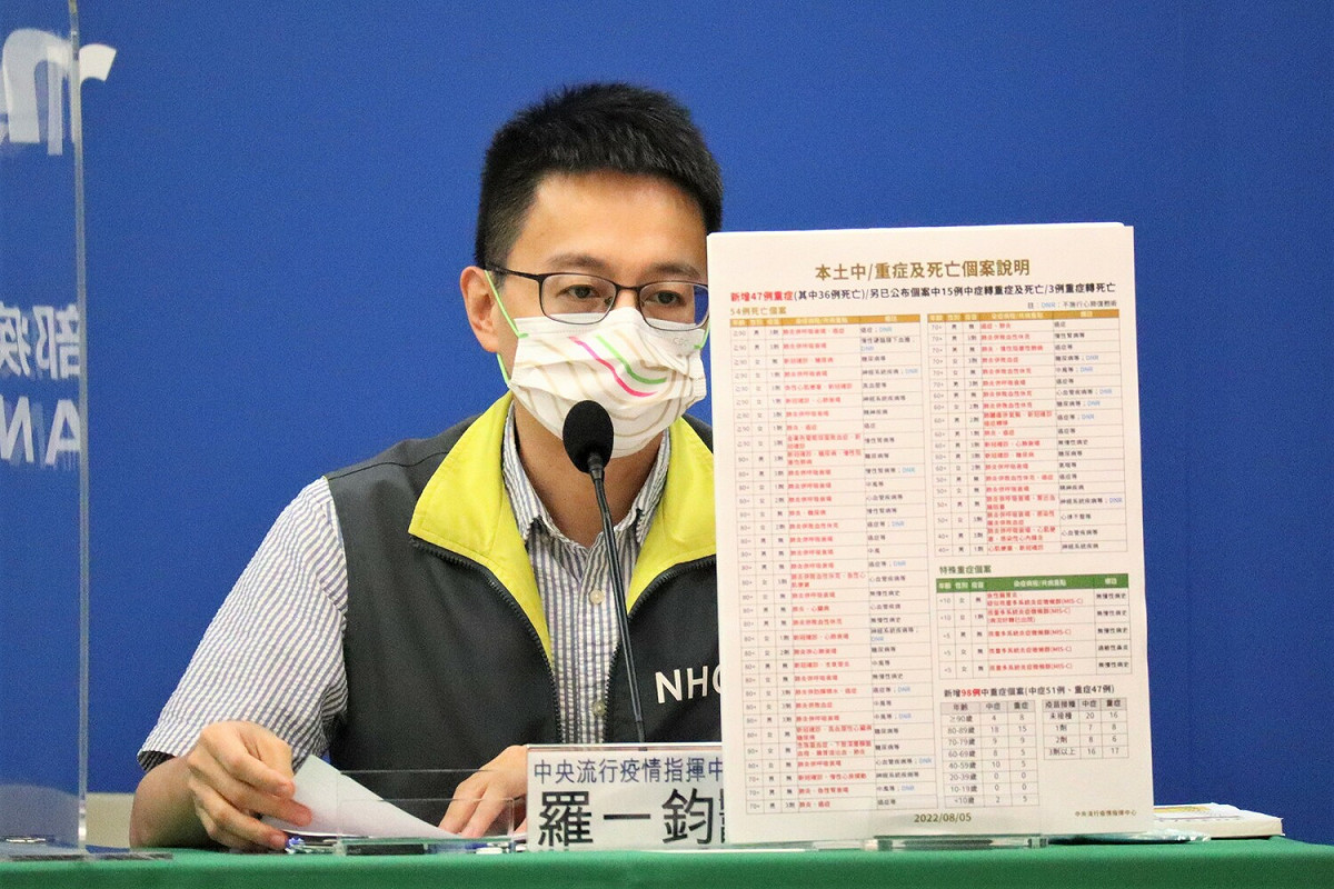 中央流行疫情指揮中心醫療應變組副組長羅一鈞。 圖：中央流行疫情指揮中心／提供