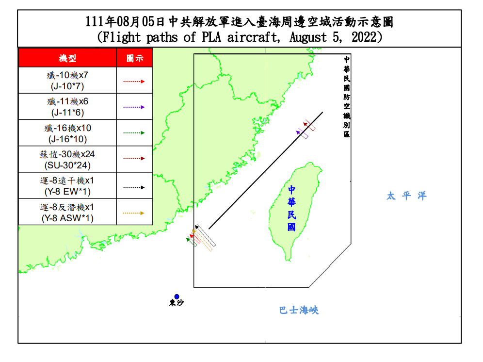 國防部今（5）天指出，共有49架次共機侵擾台灣周邊空域，為空情動態發布以來第2多。 圖：國防部提供