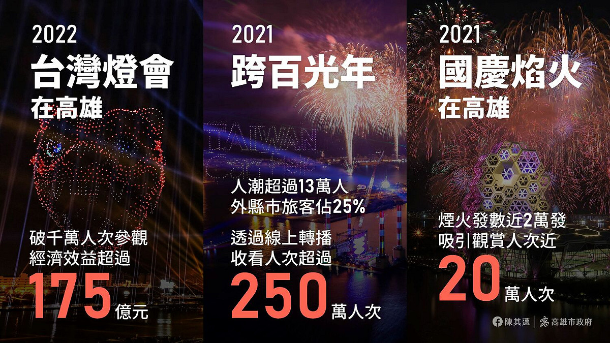 陳其邁市長施政報告內容。 圖：高雄市政府提供