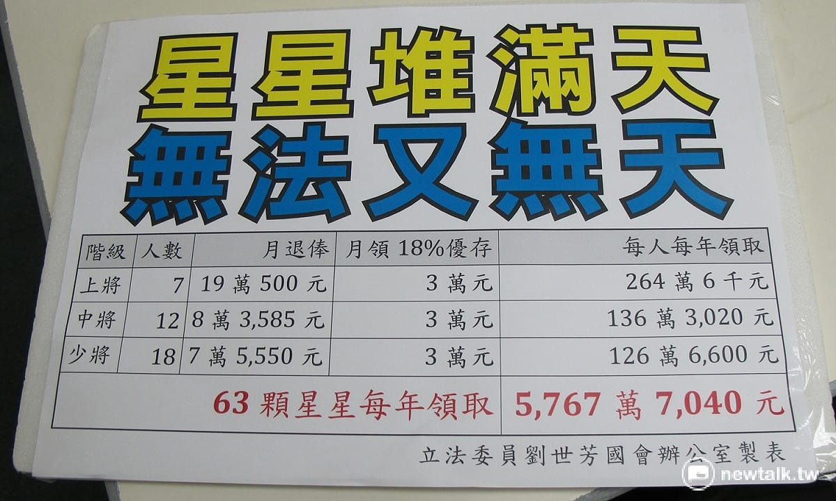 近日前往中國參加紀念孫中山活動的退役將領每年領到近6千萬的退休俸。 圖：林朝億/攝