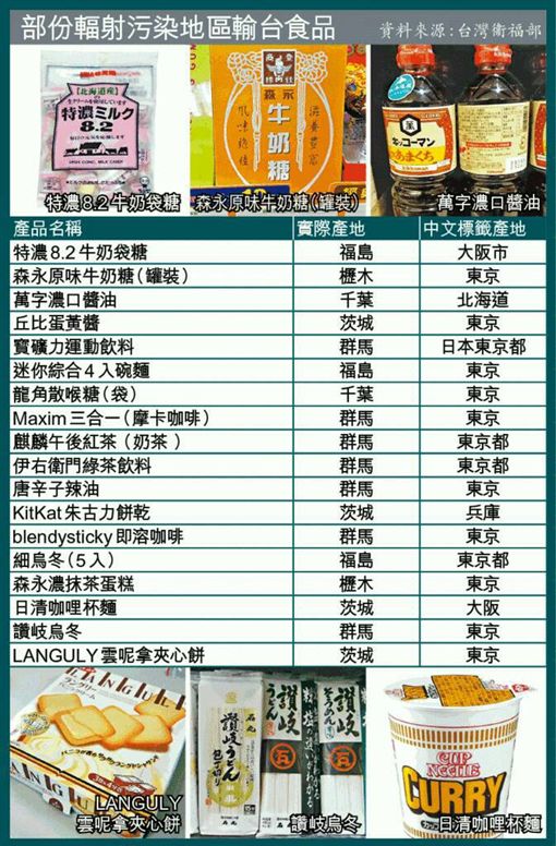 食藥署澄清指出，圖中產品為2015年涉偽標事件的產品，非網路Line流傳的「部分輻射汙染地區輸台食品」，呼籲民眾勿信傳言。 圖：翻攝自食藥署官網