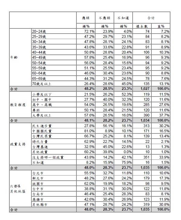 若台大認定林智堅論文抄襲，林智堅是否應該退選細部分析。 圖：台灣民意基金會提供